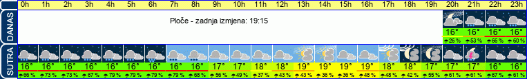 vrijeme