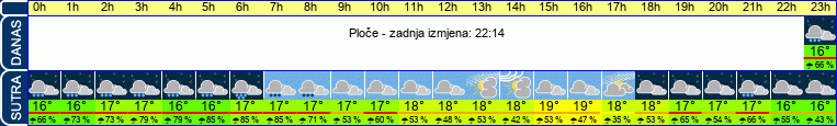 vrijeme