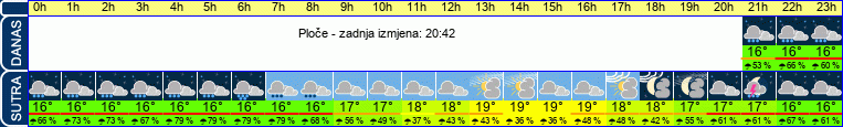 vrijeme