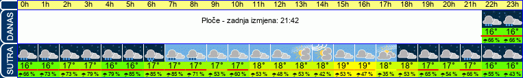 vrijeme