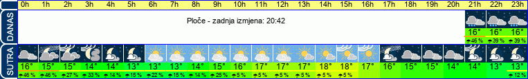 vrijeme