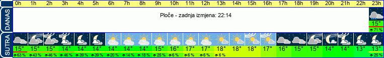 vrijeme
