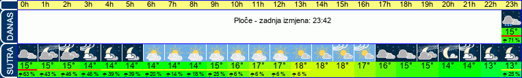 vrijeme