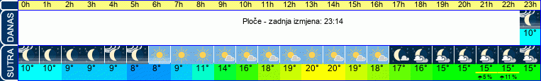 vrijeme