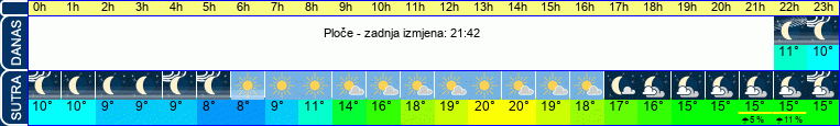vrijeme