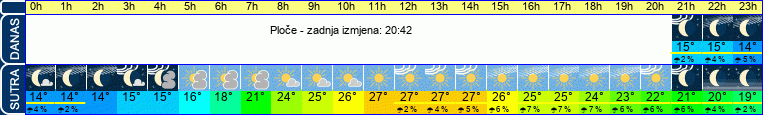 vrijeme