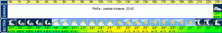 vrijeme