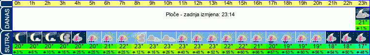 vrijeme