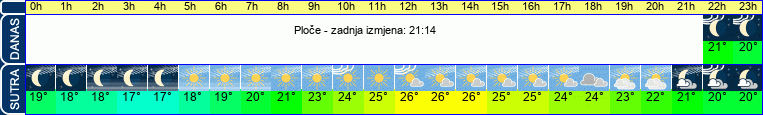 vrijeme