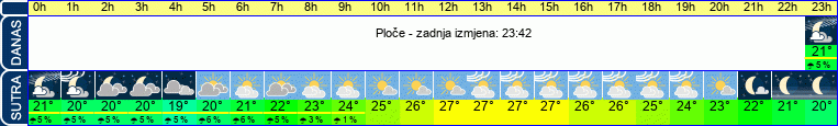 vrijeme