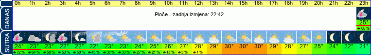 vrijeme