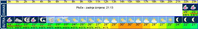 vrijeme