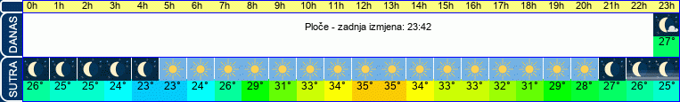 vrijeme