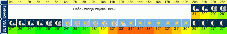 vrijeme
