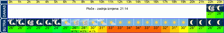 vrijeme