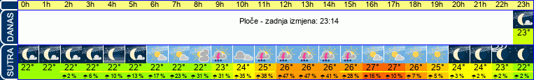 vrijeme