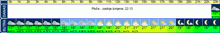 vrijeme