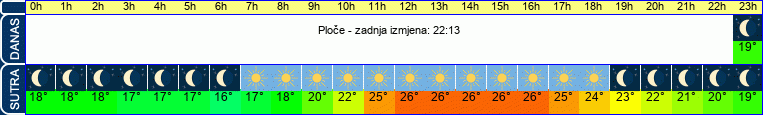 vrijeme