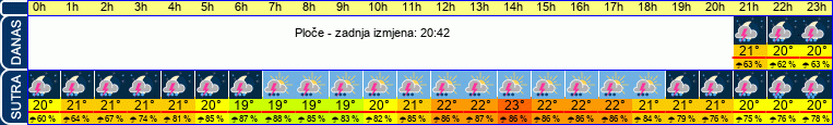 vrijeme