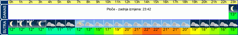 vrijeme