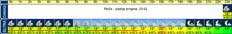 vrijeme