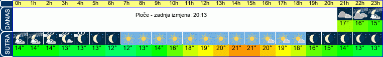 vrijeme