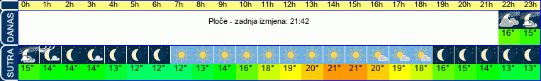 vrijeme