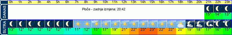 vrijeme