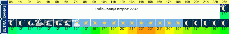 vrijeme
