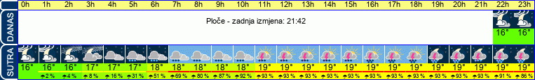 vrijeme