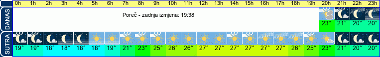 vrijeme