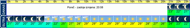 vrijeme