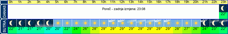 vrijeme