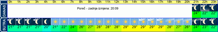 vrijeme