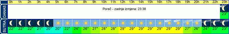 vrijeme