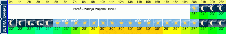 vrijeme