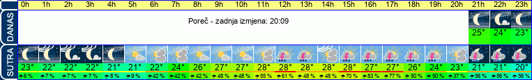 vrijeme
