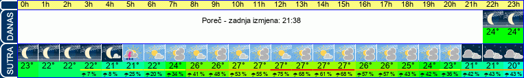 vrijeme