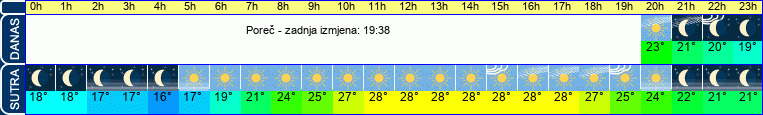 vrijeme