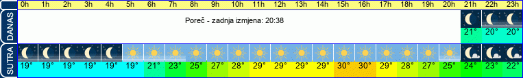 vrijeme