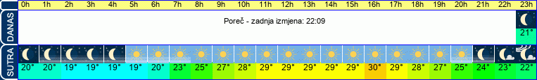 vrijeme