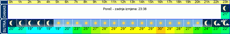 vrijeme