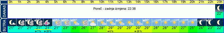 vrijeme