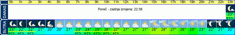 vrijeme