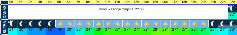 vrijeme