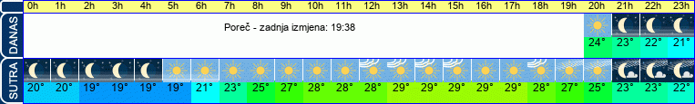 vrijeme