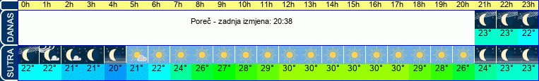 vrijeme