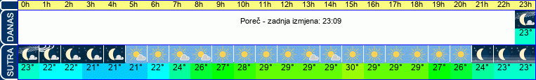 vrijeme