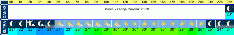 vrijeme
