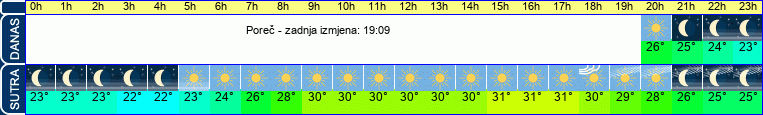 vrijeme